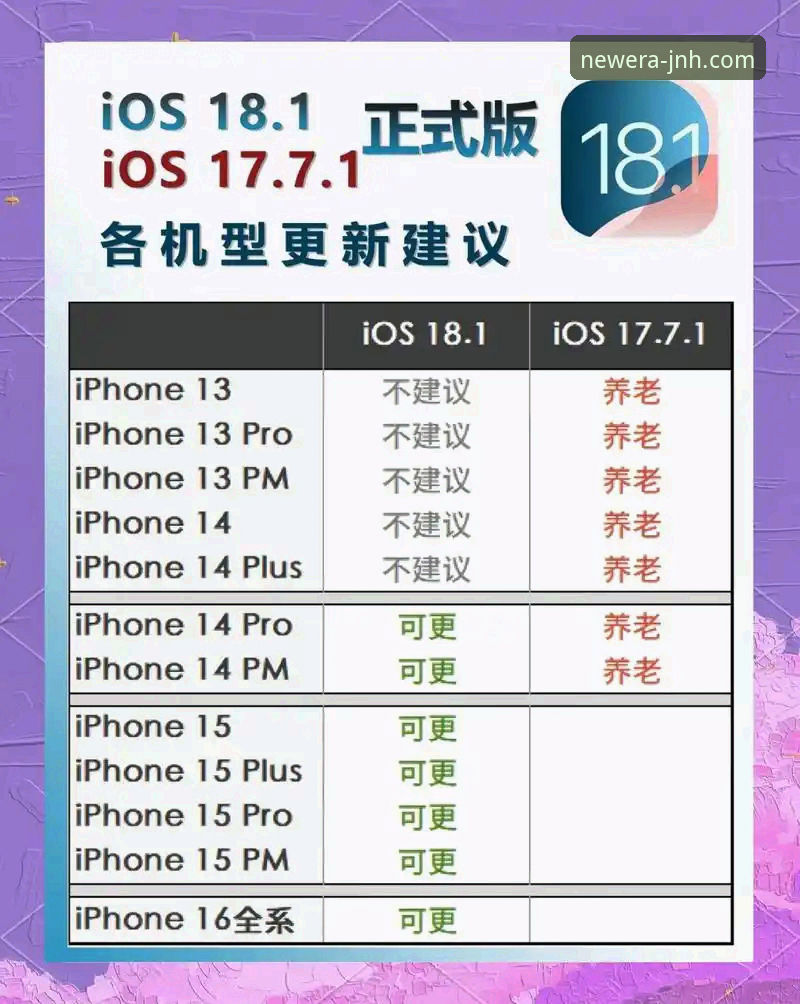 JNH苹果iOS下载对比 5个关键点对比JNH苹果iOS下载差异,帮你快速选对版本