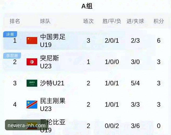 今年会JNH最新登录网址 今年会体育平台观赛指南:U19国足土伦杯闪击哥伦比亚,从开赛36秒到点球扑救的完整战术解析